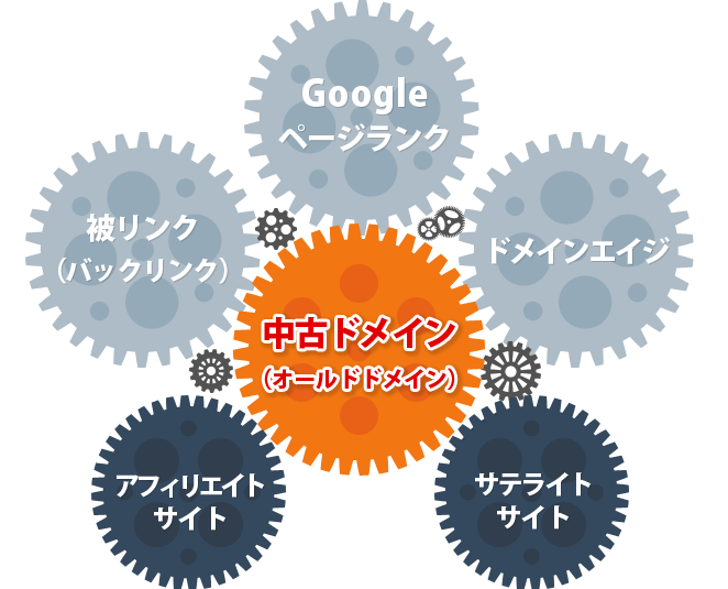 オールドドメイン